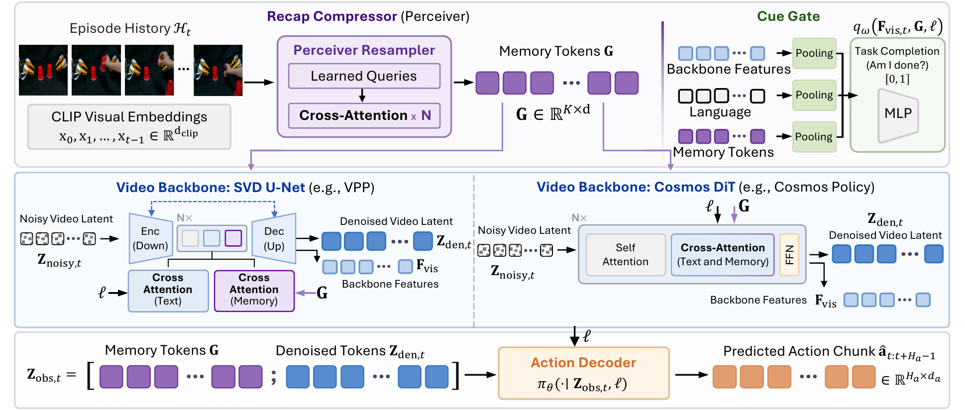 MemoryVAM architecture