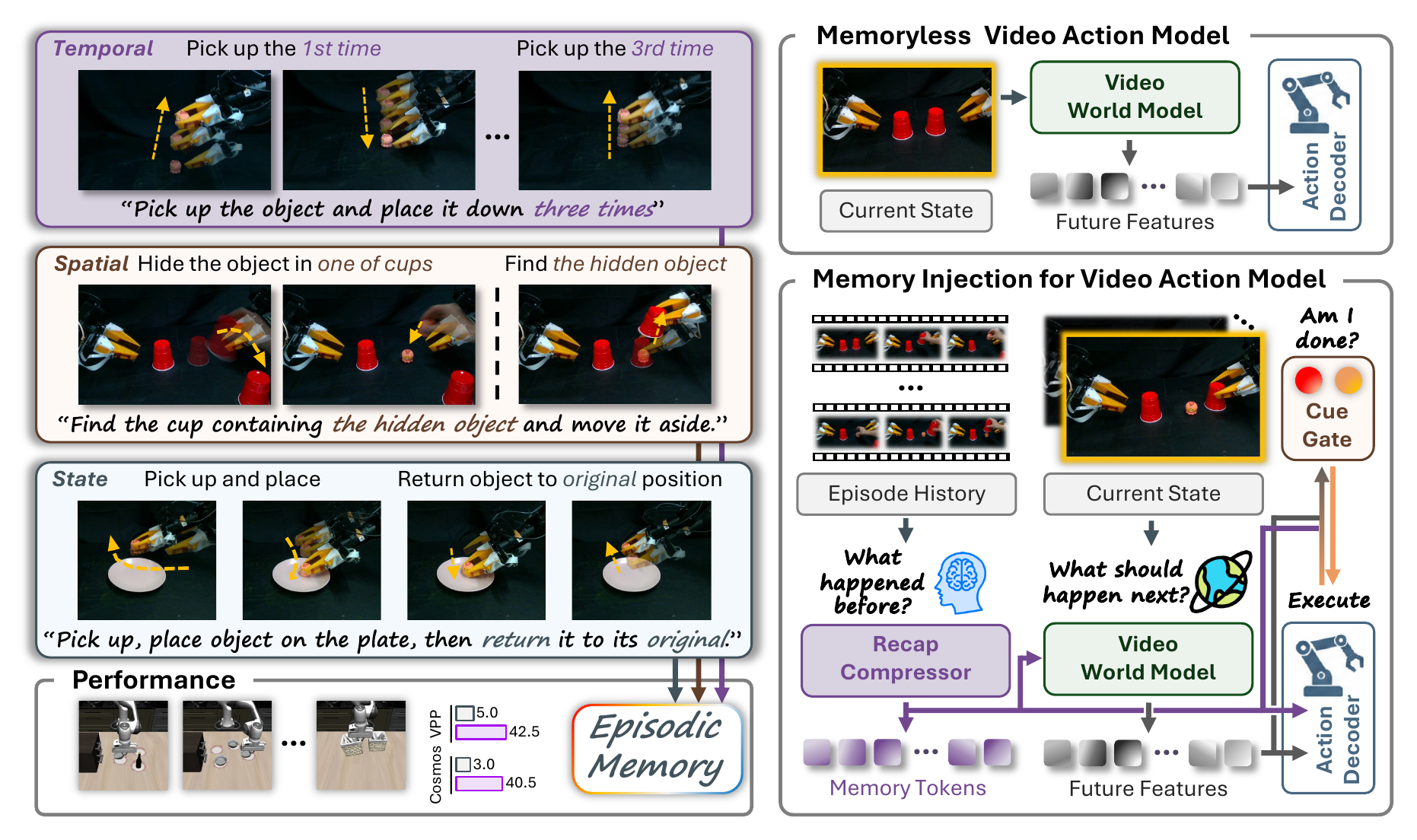 MemoryVAM overview